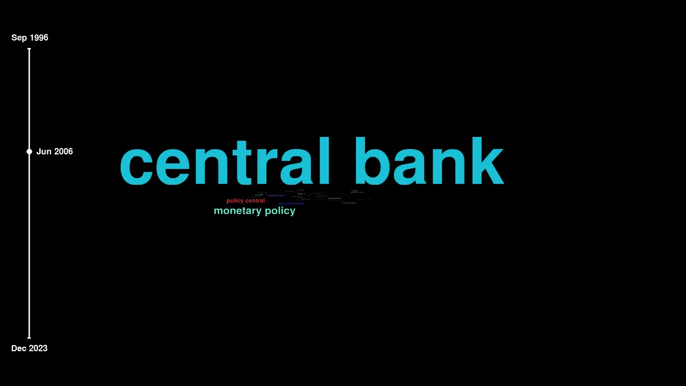 Bigram Word Cloud Animates Your Data Stories