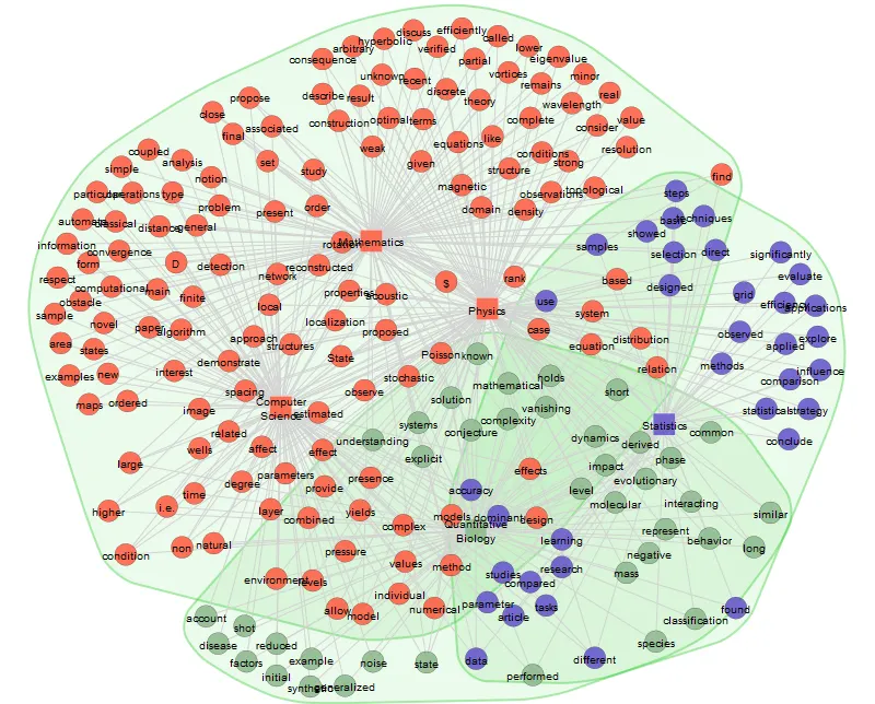 Text Network Analysis: A Concise Review of Network Construction Methods