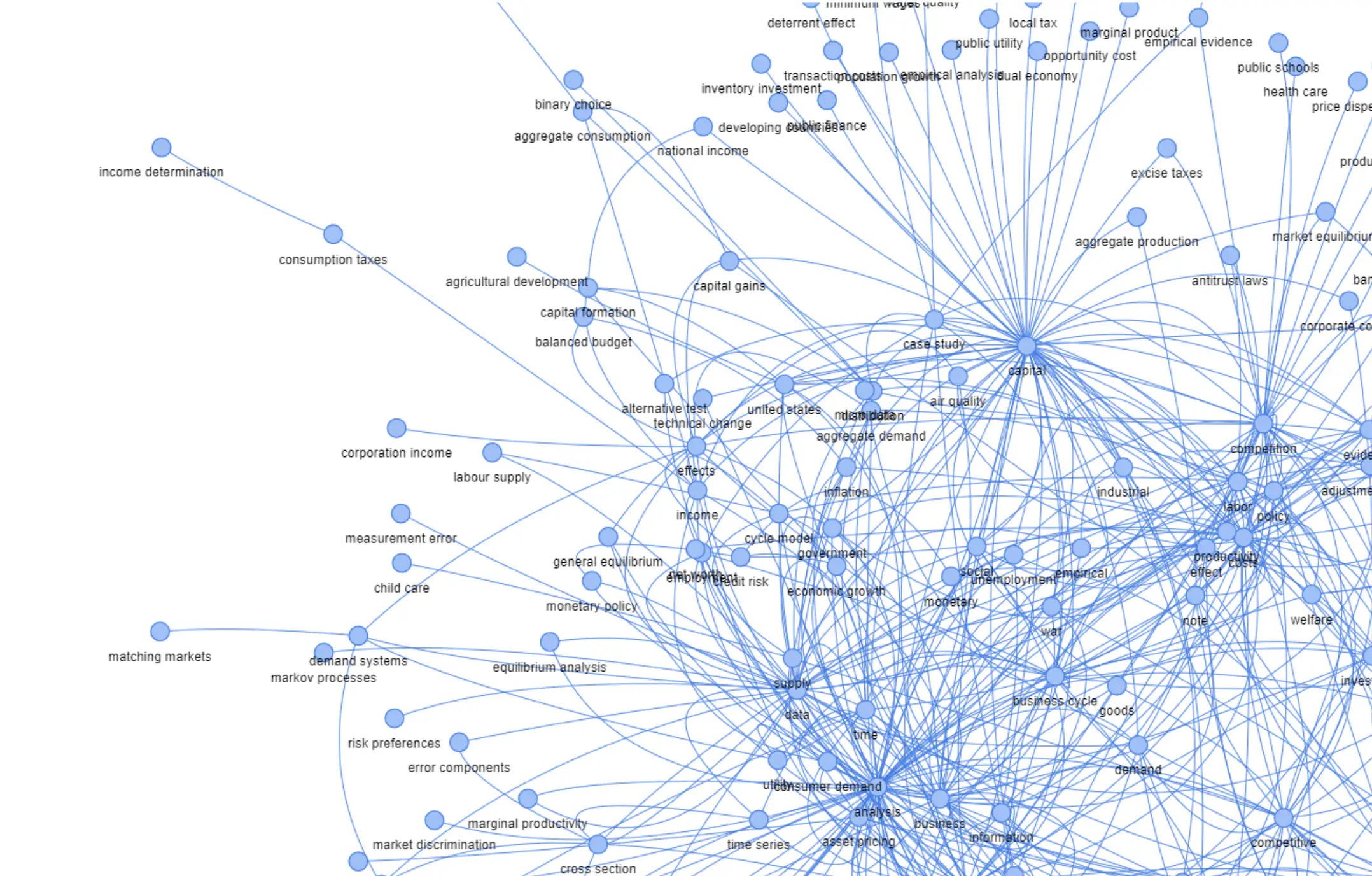 Text Network Analysis: Generate Beautiful Network Visualisations
