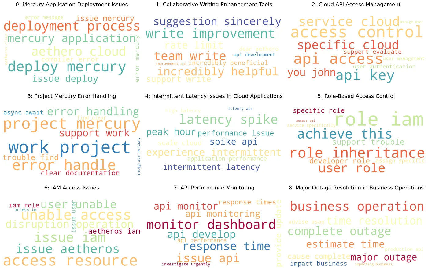 Topic Model Labelling with LLMs