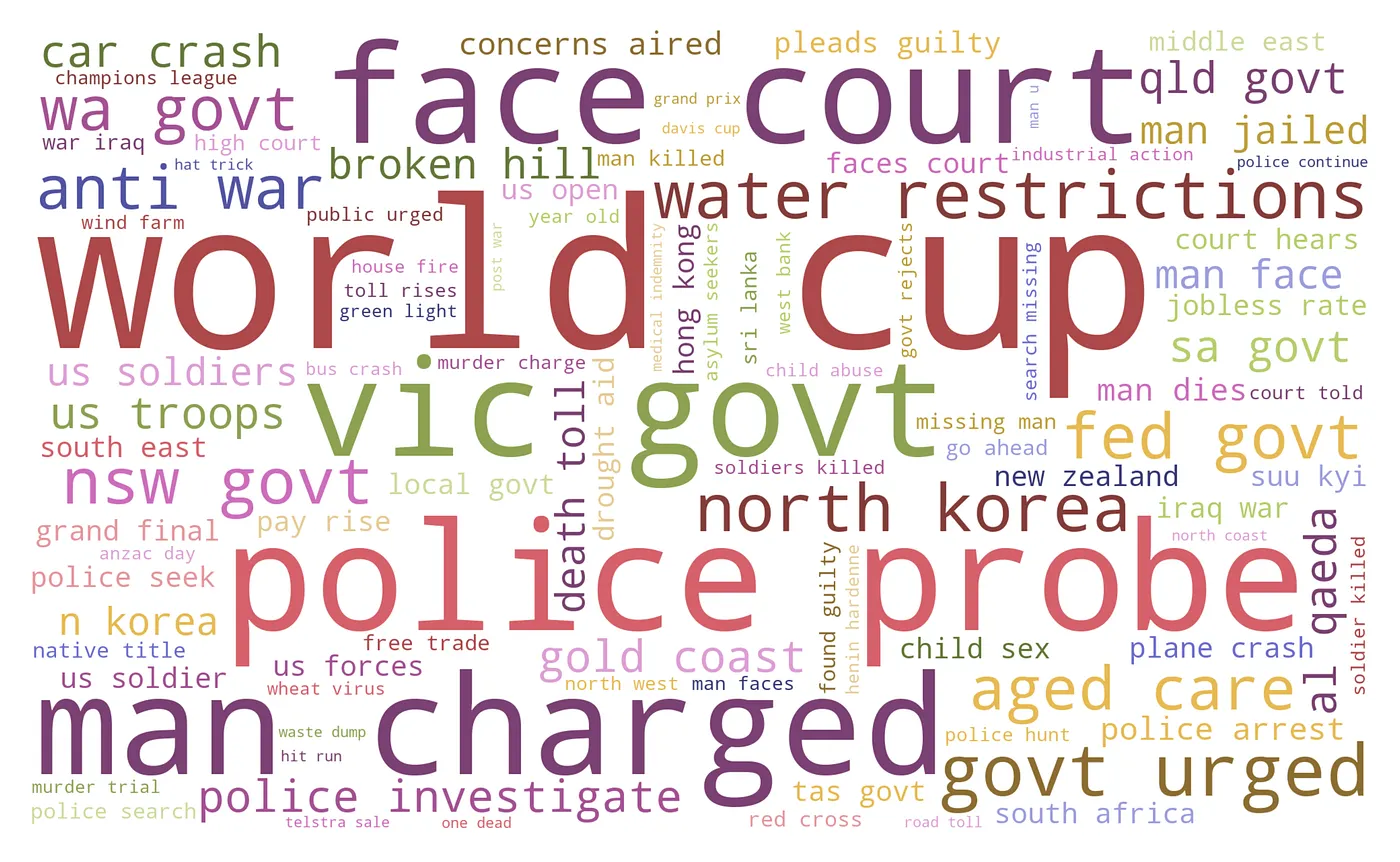 Visualization Module in Arabica Speeds Up Text Data Exploration